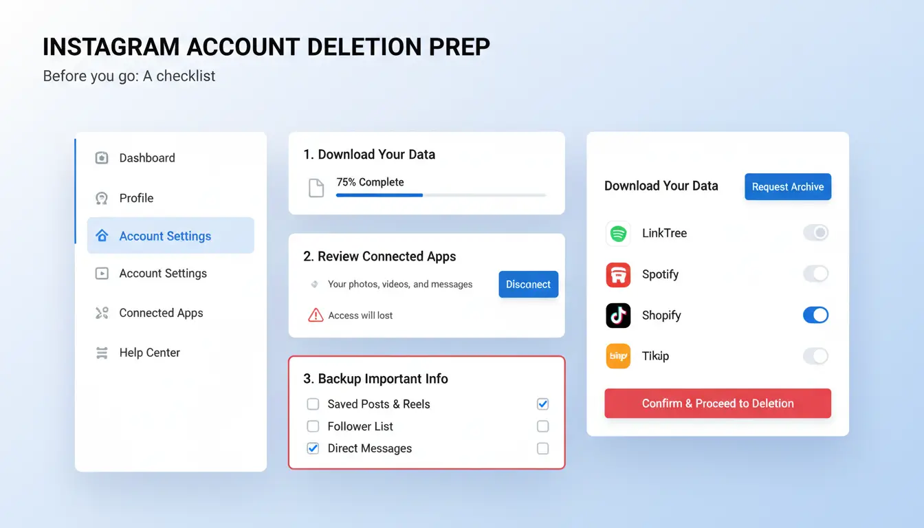 Blog illustration for section 