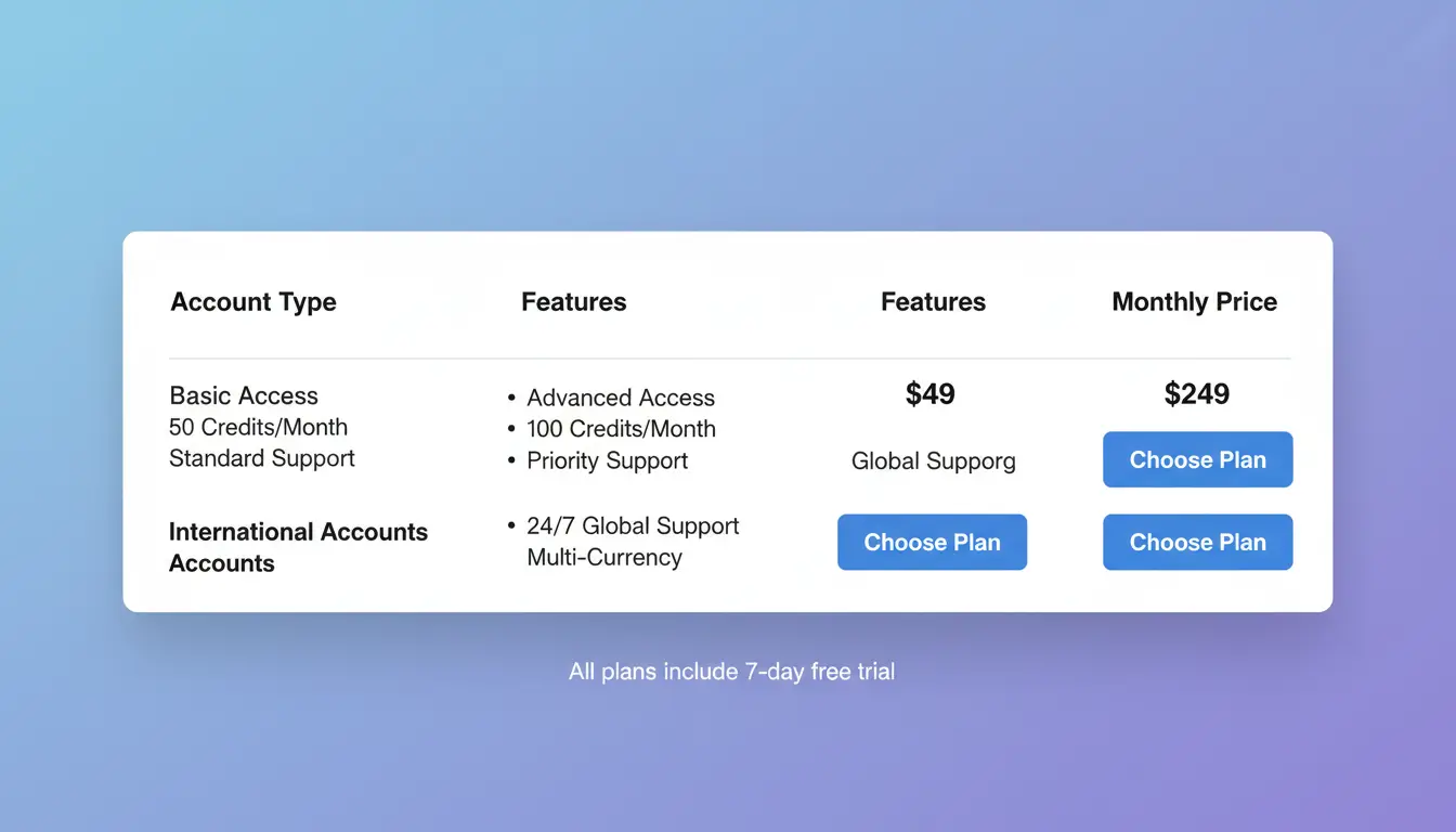Pricing table comparing aged/local/international accounts