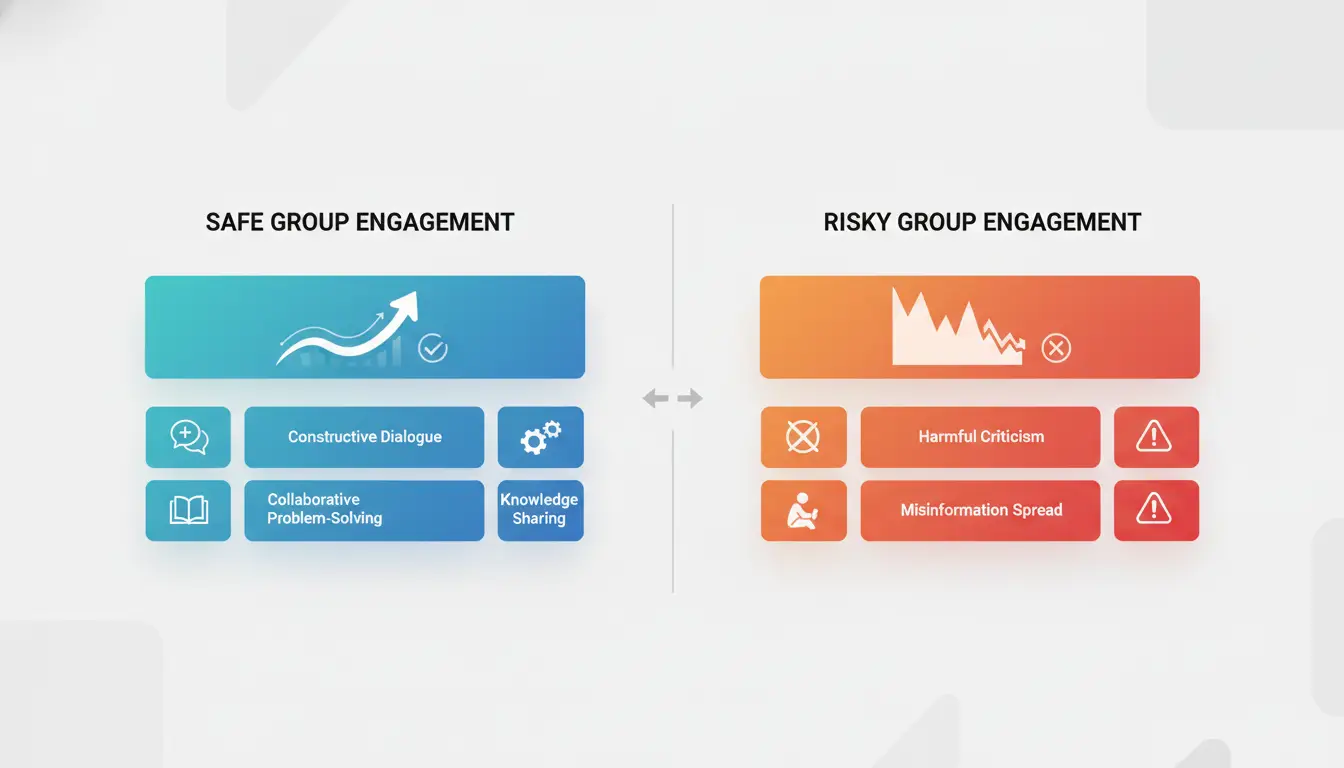 Comparison chart: safe vs risky group engagement behaviors