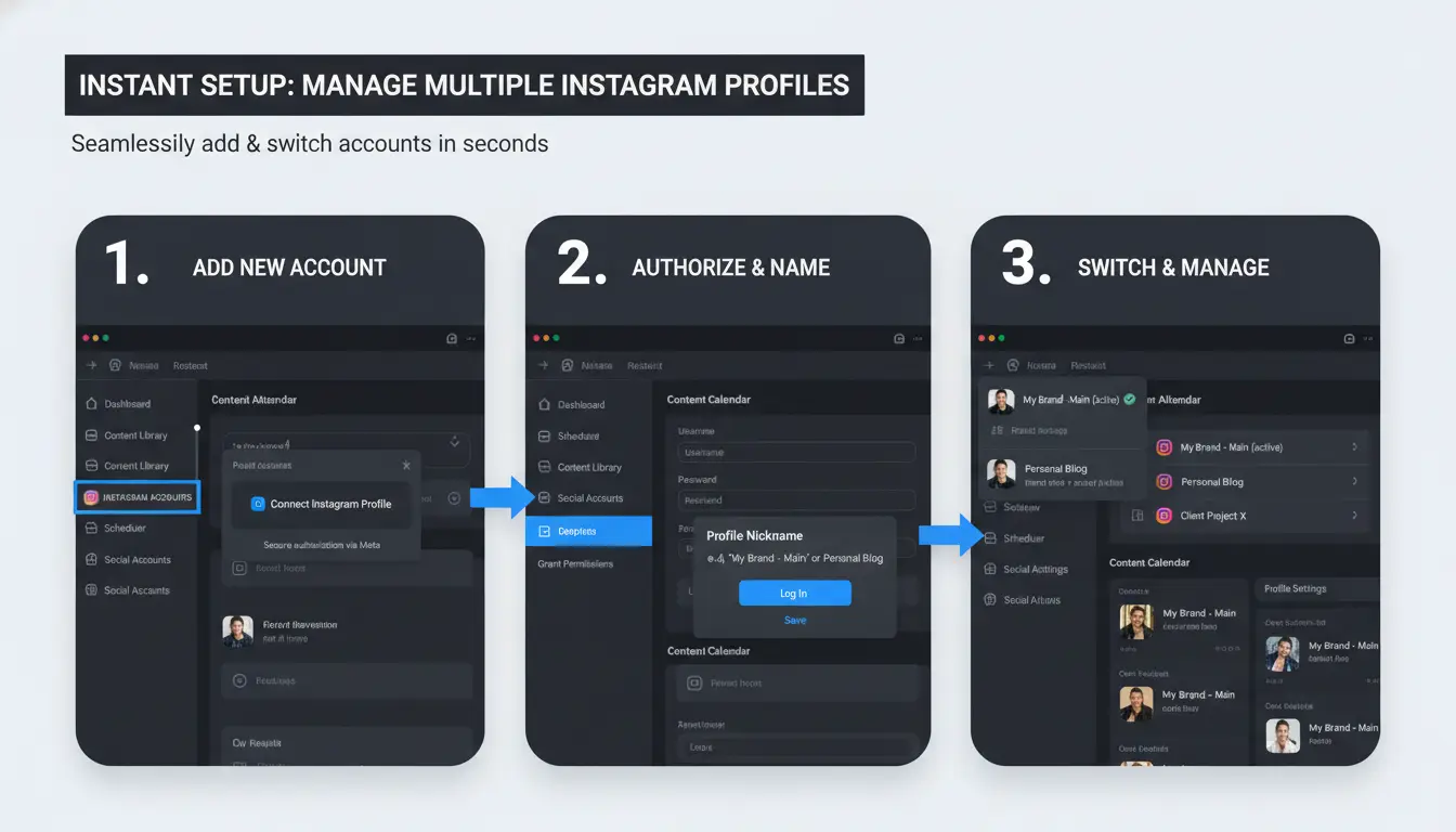 Step-by-step visual of adding and switching between Instagram accounts in the app