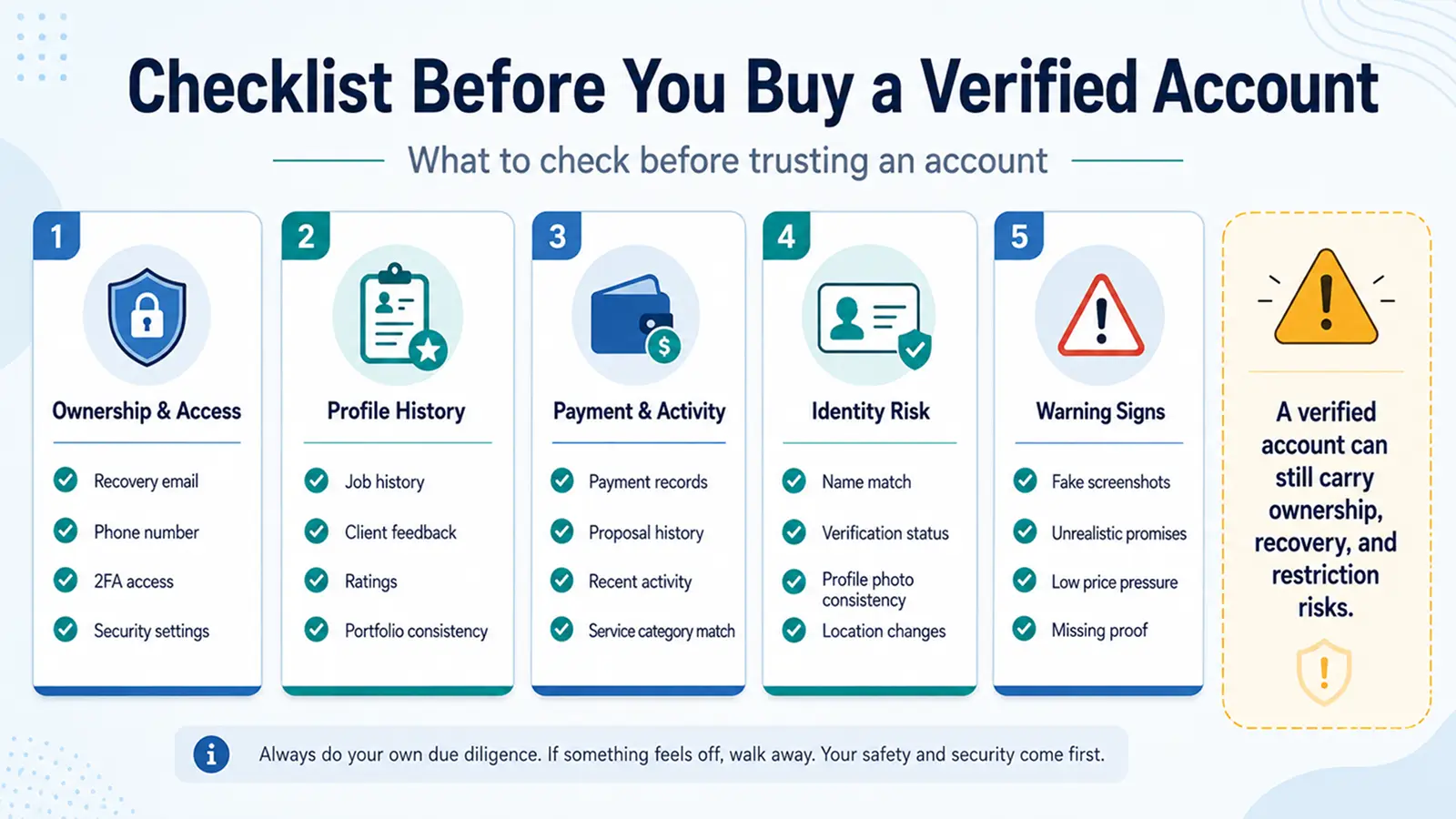 verified Upwork account checklist before buying