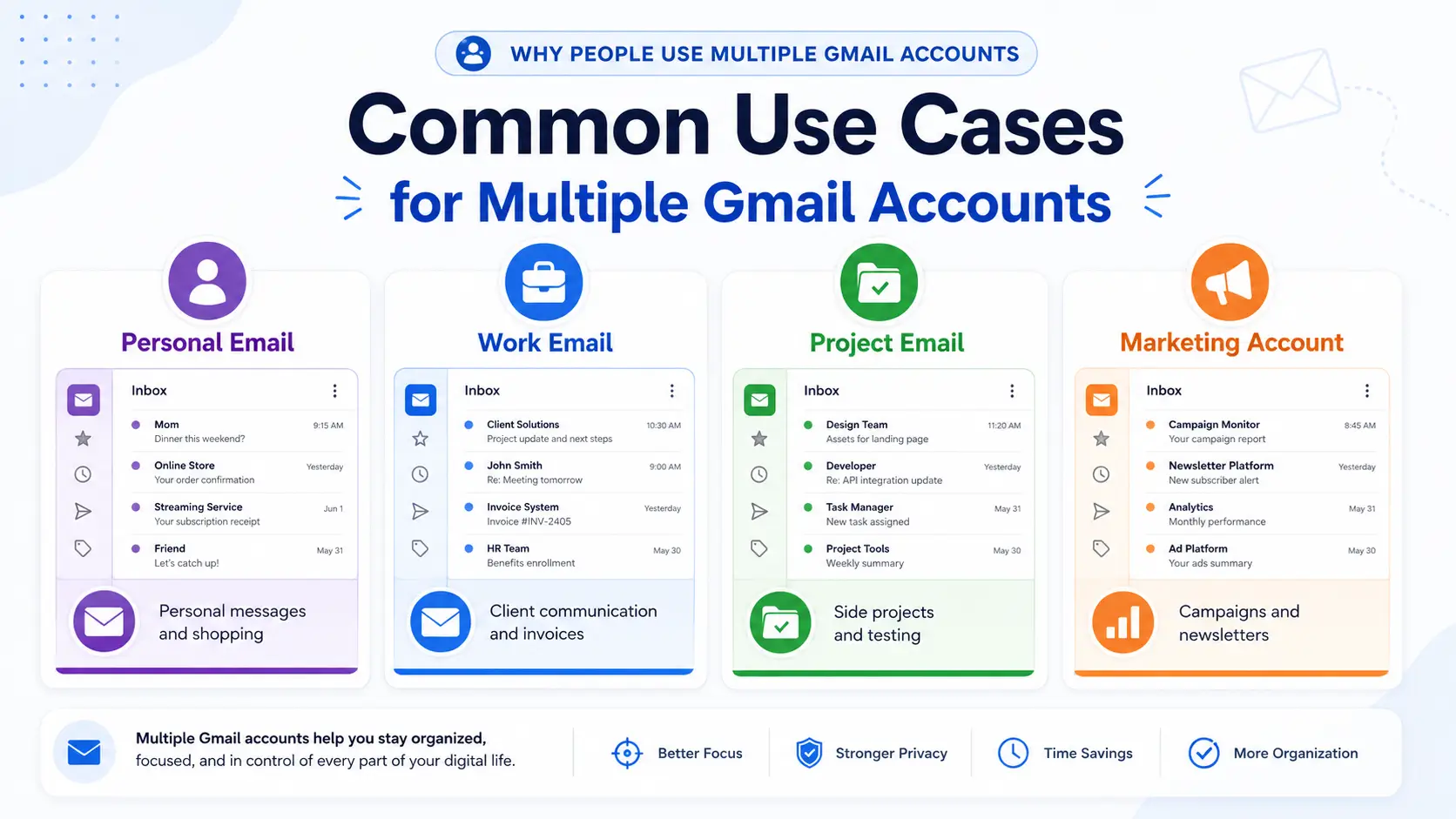 Why People Use Multiple Gmail Accounts
