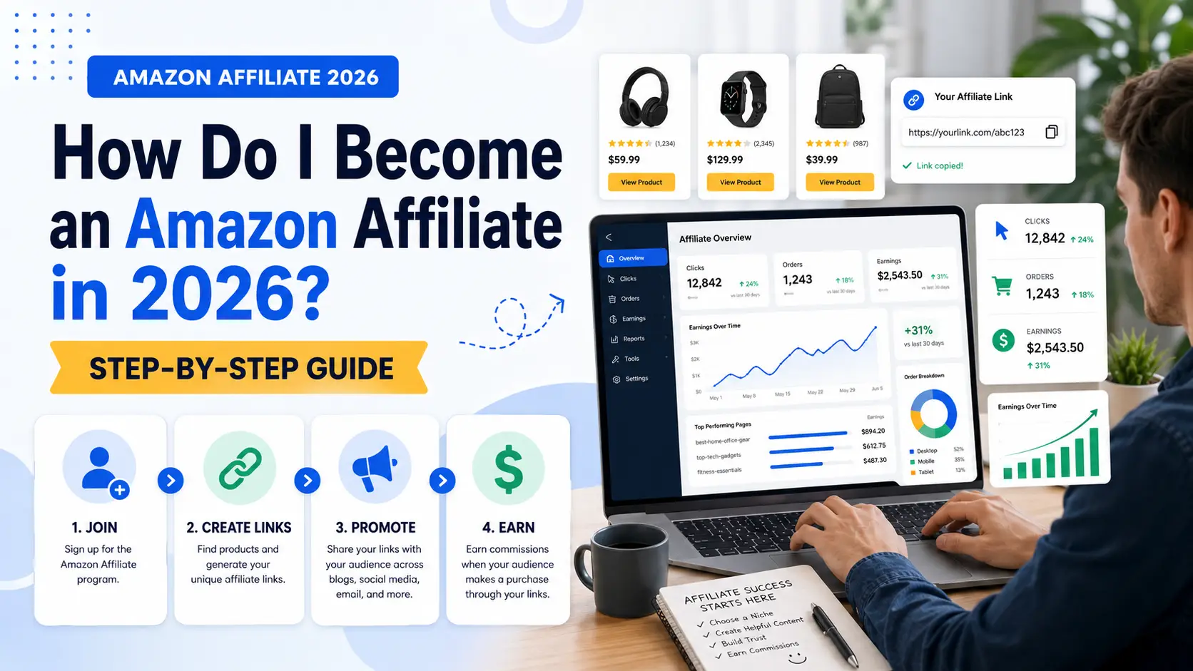 Step-by-step guide showing how to become an Amazon affiliate in 2026