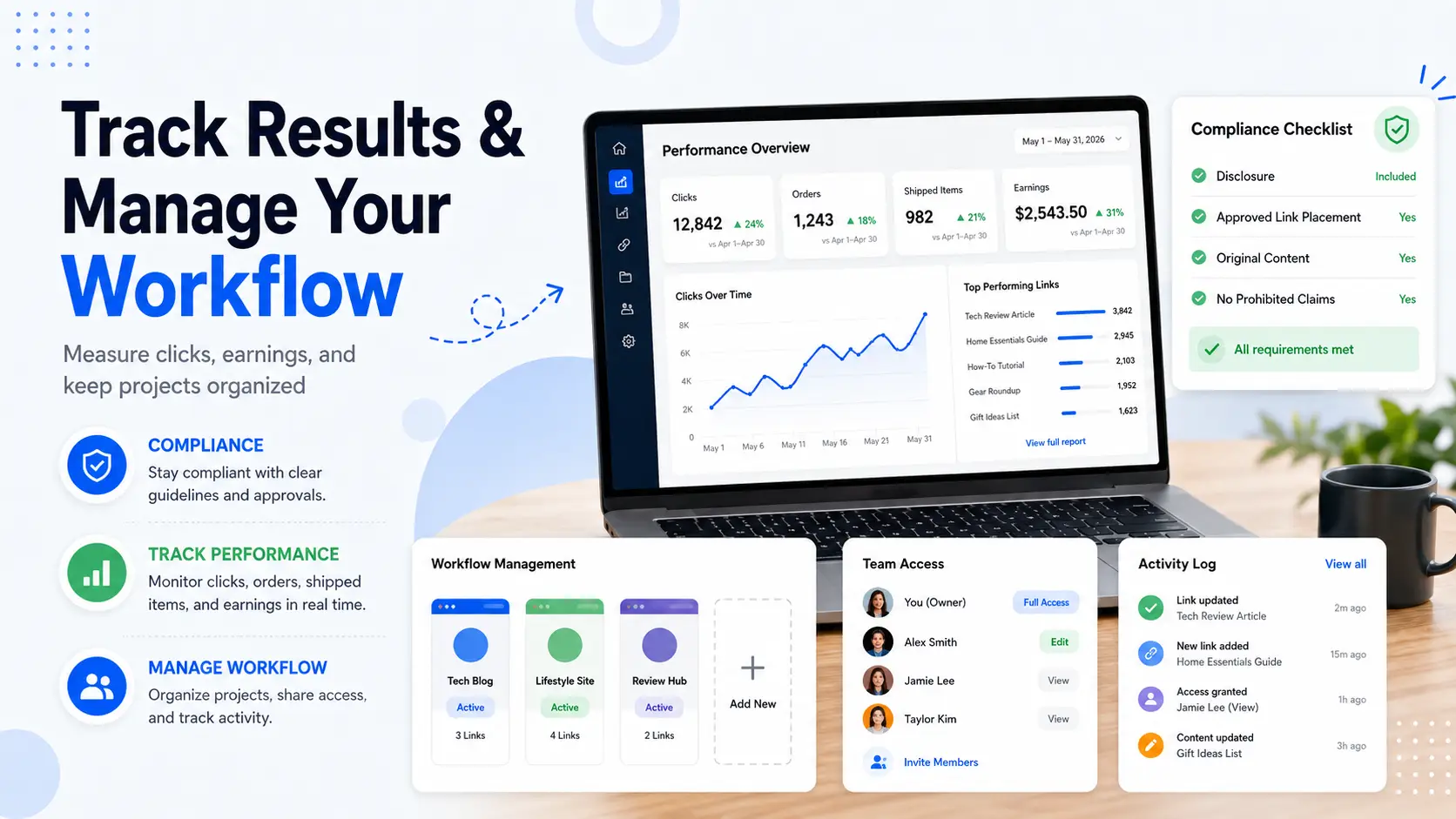 Amazon affiliate workflow for choosing products, creating links, and promoting content